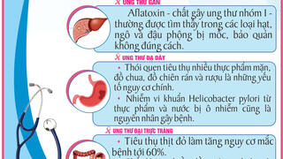 Infographic - Điểm tên 5 sát thủ ung thư nguy hiểm nhất