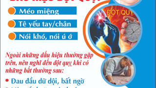 Cảnh báo Dấu hiệu đột quỵ
