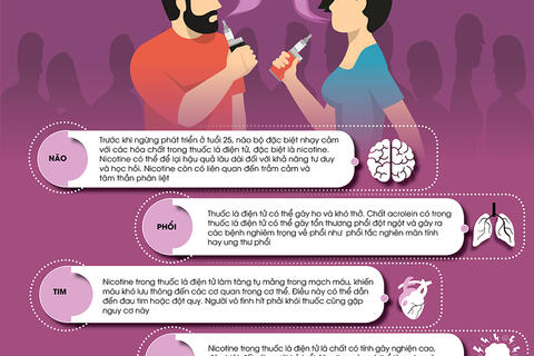 Nicotine và cai nghiện nicotine