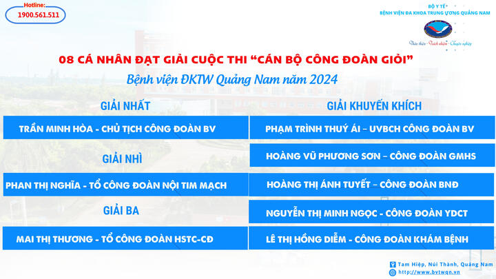 08 cá nhân đạt giải Cuộc thi “Cán bộ Công đoàn giỏi” Bệnh viện ĐKTW Quảng Nam năm 2024