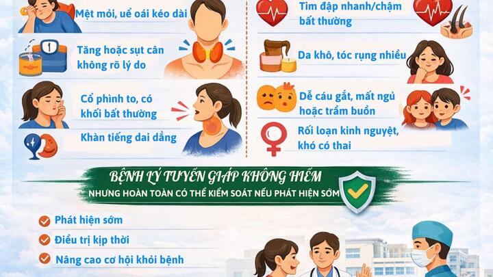 Infographic - Dấu hiệu cảnh báo sớm bệnh lý tuyến giáp